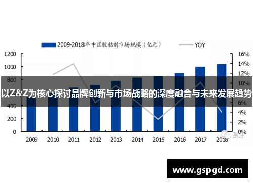 以Z&Z为核心探讨品牌创新与市场战略的深度融合与未来发展趋势